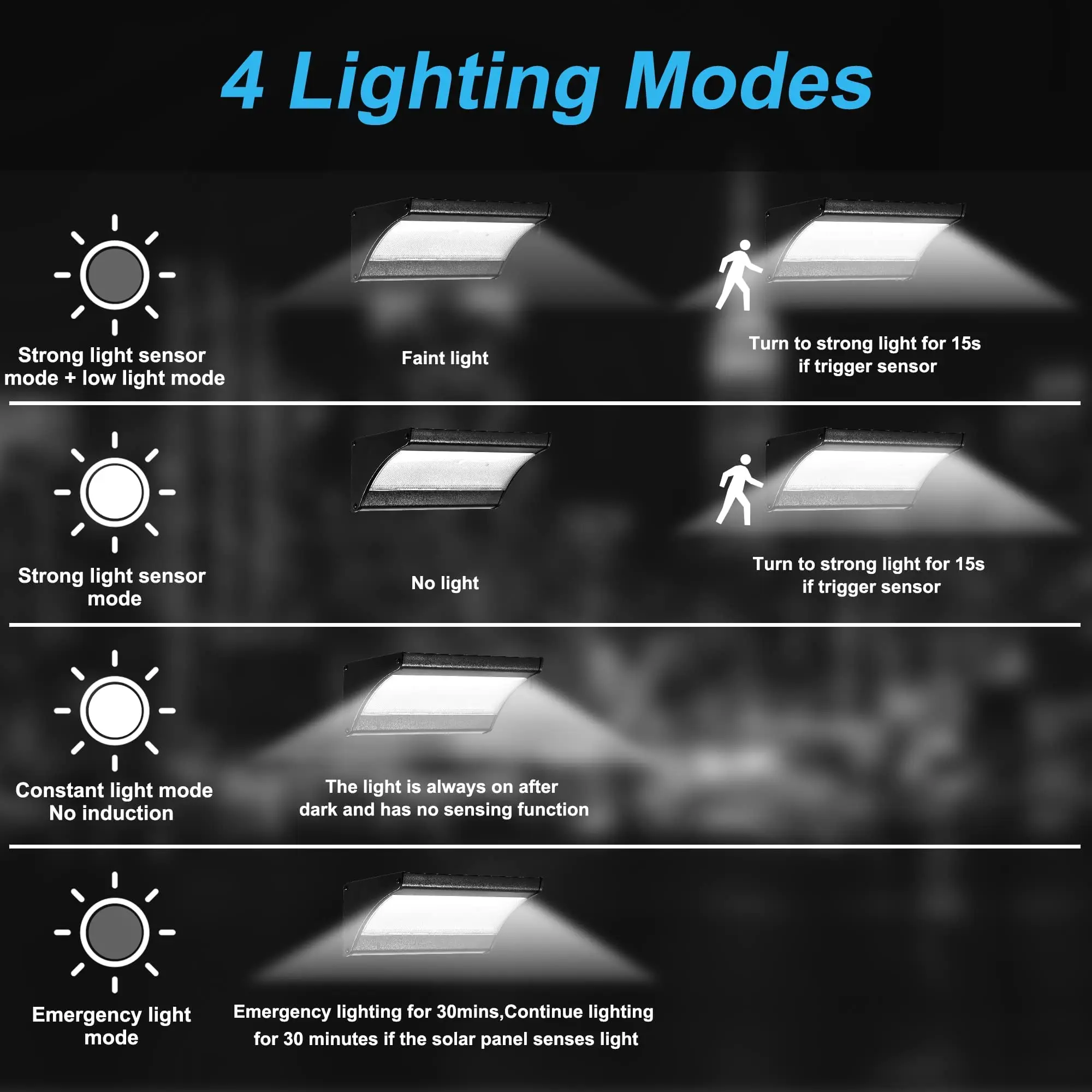 60/48Led Dış Mekan Güneş Duvar - Smart Garden Solar Lights incelemesi ve fiyatı