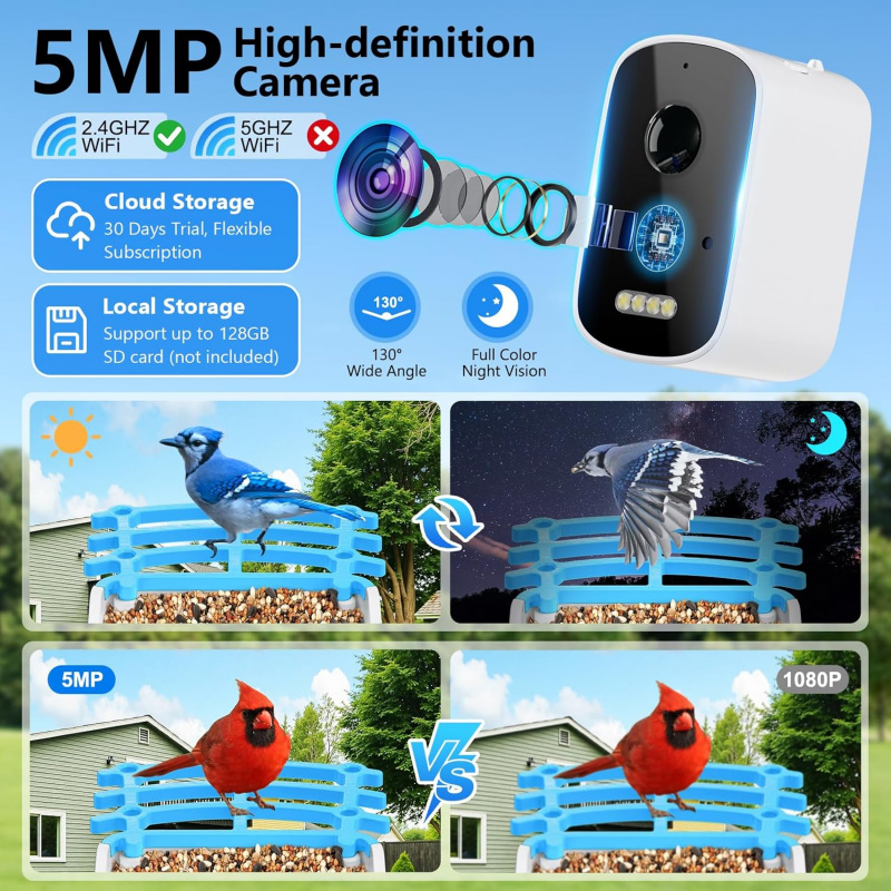 Kamera, Yapay Zeka Kuş Türleri - Smart Garden Ai incelemesi ve fiyatı