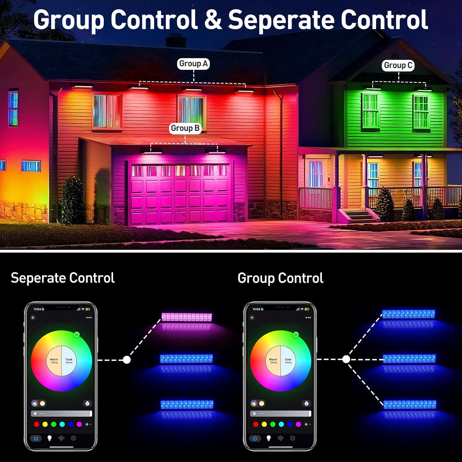 50/72W RGB LED Projektör Çubuğ - Smart Garden Uk incelemesi ve fiyatı