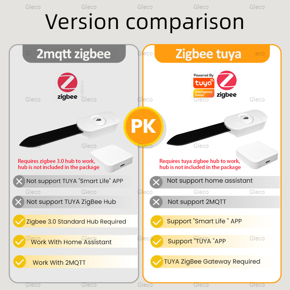 Tuya Akıllı Yaşam Zigbee Topra - Smart Garden Zigbee incelemesi ve fiyatı