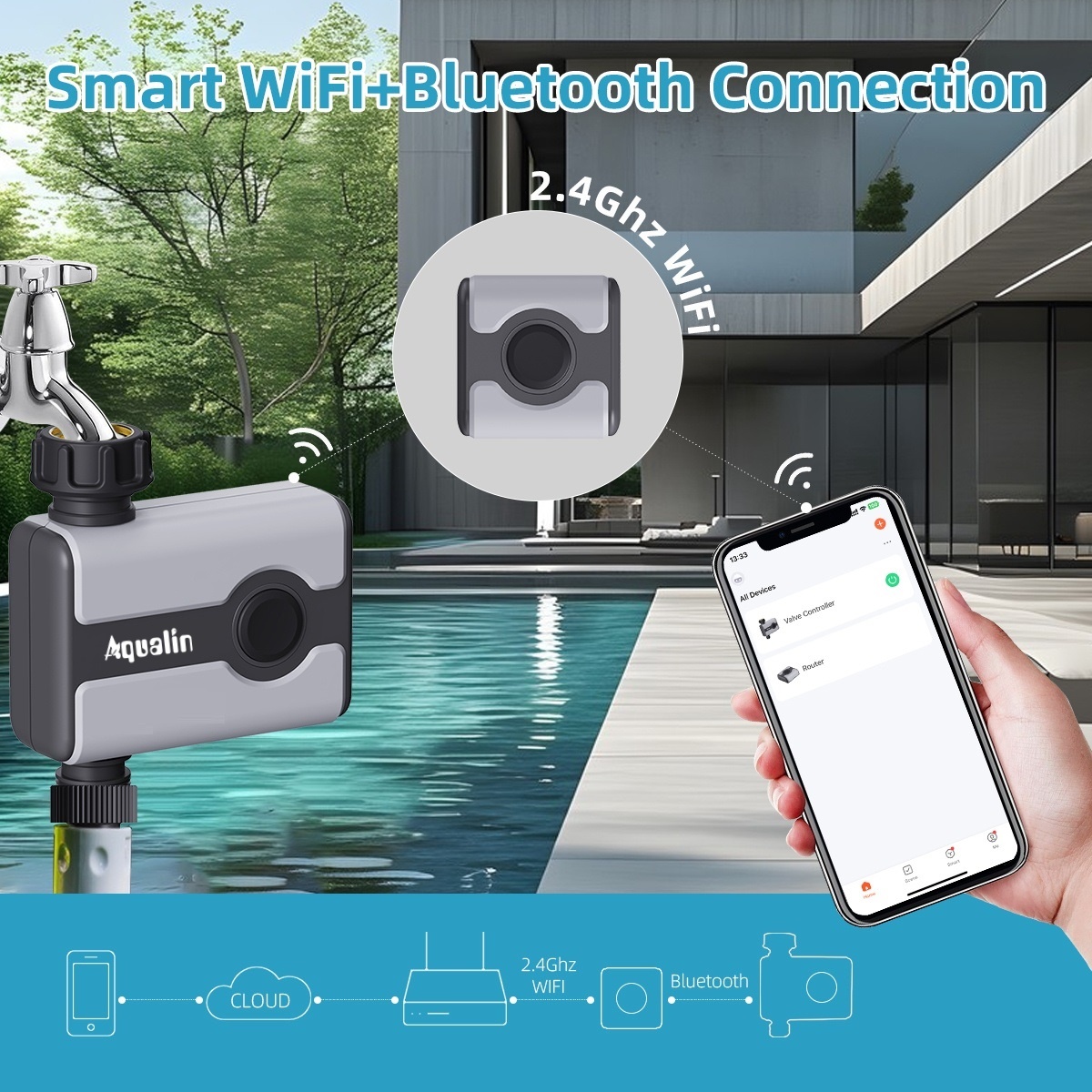 Aqualin WiFi Su Zamanlayıcısı  - Smart Garden Hose Timer incelemesi ve fiyatı