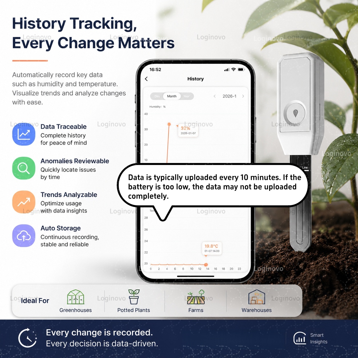 Zigbee Toprak Sensörü Sıcaklık - Smart Garden Home Assistant incelemesi ve fiyatı