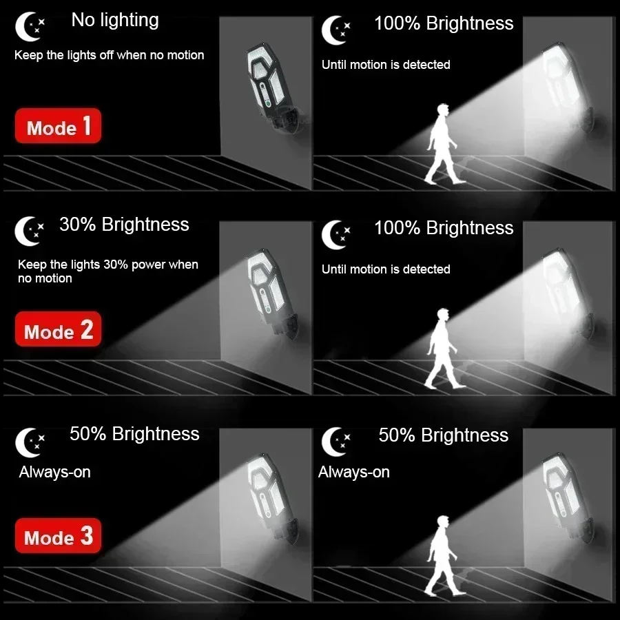 12000LM Güçlü Güneş Enerjili D - Smart Garden Solar Lights incelemesi ve fiyatı