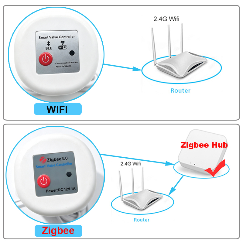 WIFI Akıllı Tuya Bahçe Sulama  - Smart Garden Sphagnum Moss incelemesi ve fiyatı