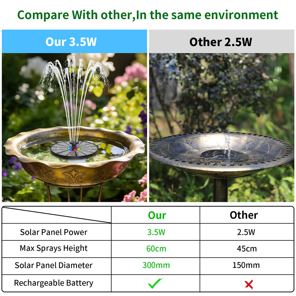3.5W Güneş Enerjili Su Çeşmesi - Smart Garden Solar incelemesi ve fiyatı