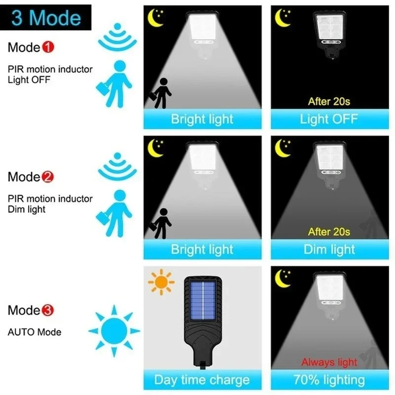 Açık Hava Güneş Enerjili Bahçe - Smart Garden Solar incelemesi ve fiyatı