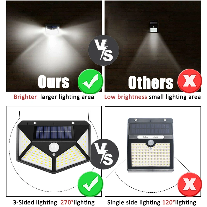 100Led Çok Fonksiyonlu Güneş L - Smart Garden Solar Lights incelemesi ve fiyatı
