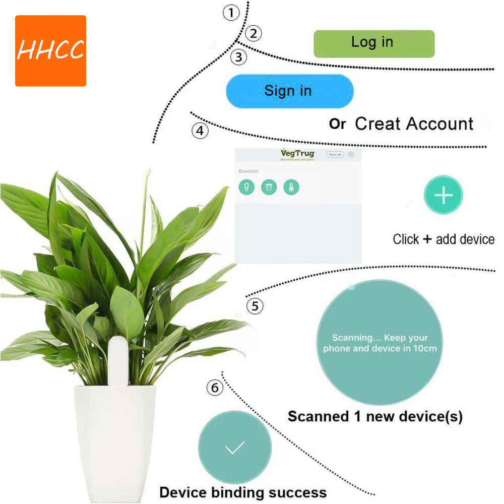 HHCC Akıllı Çiçek Flora Monitö - Smart Garden Zigbee incelemesi ve fiyatı