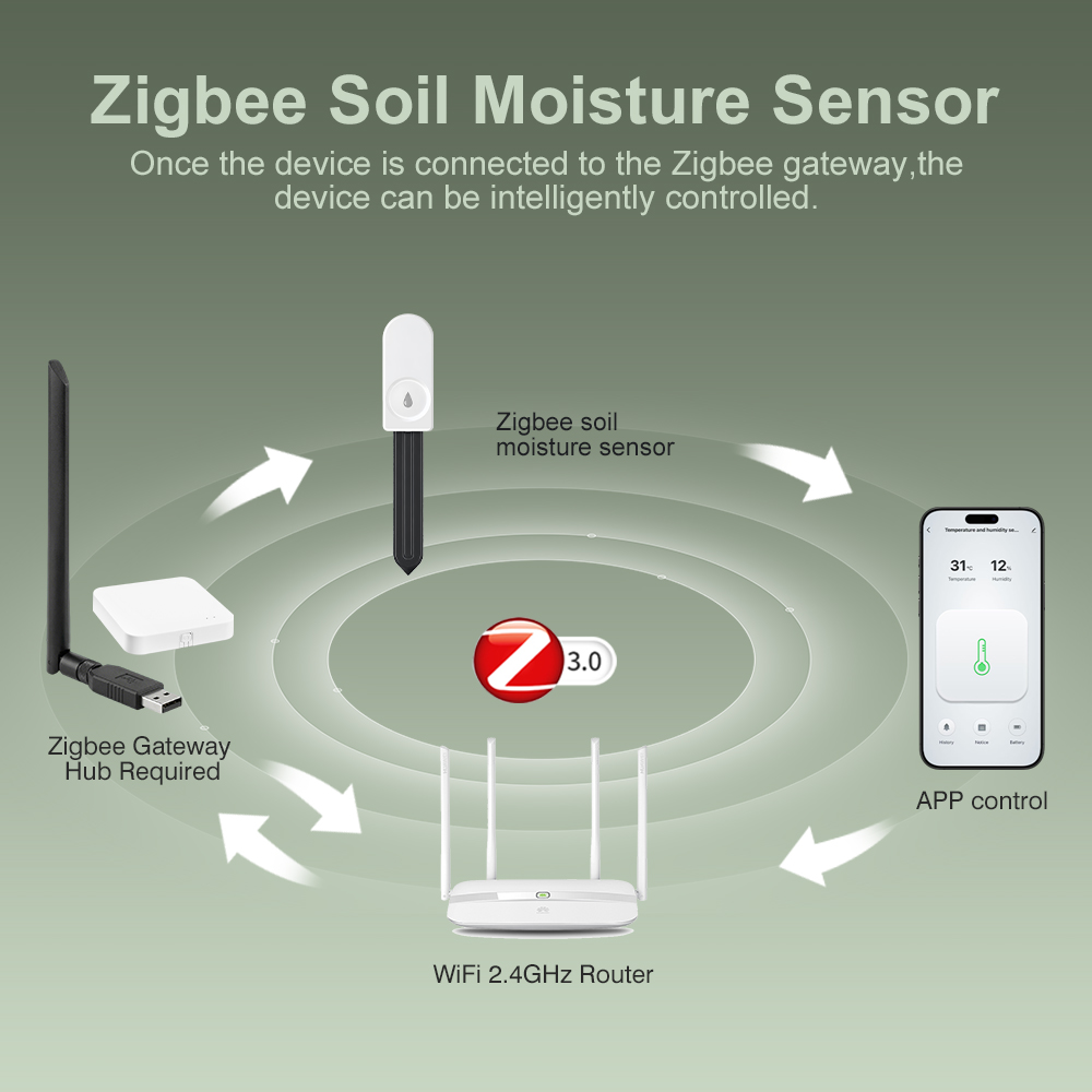 ZigBee Toprak Nem Test Cihazı  - Smart Garden Zigbee incelemesi ve fiyatı