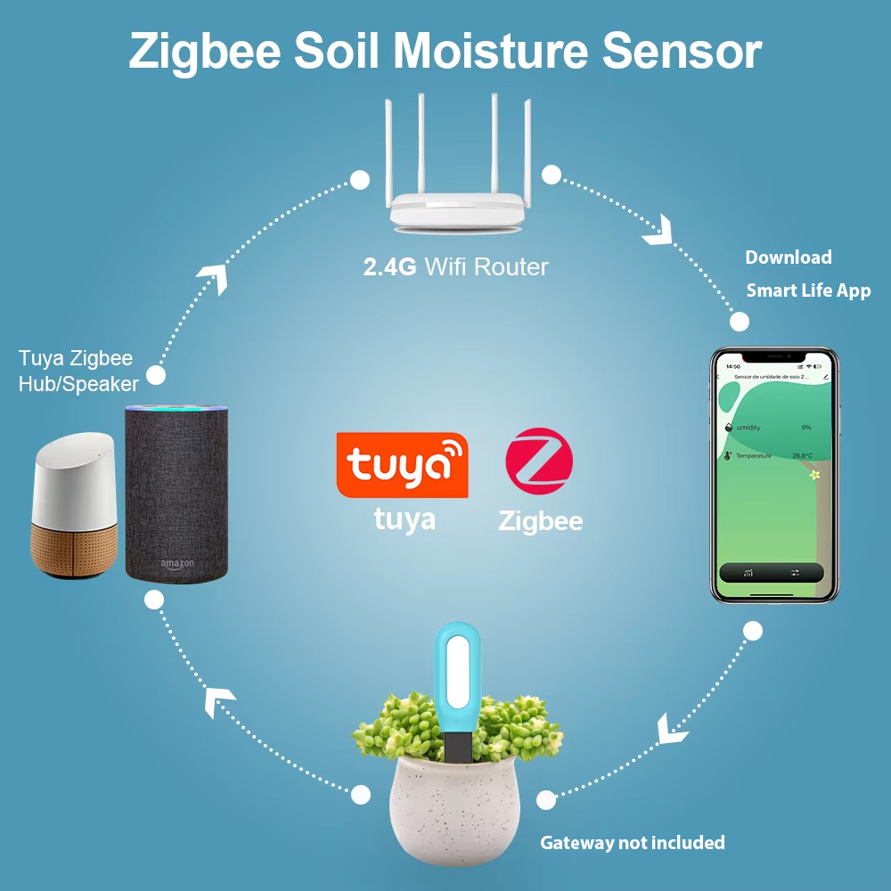 Tuya Zigbee Toprak Sensörü Nem - Smart Garden Zigbee incelemesi ve fiyatı