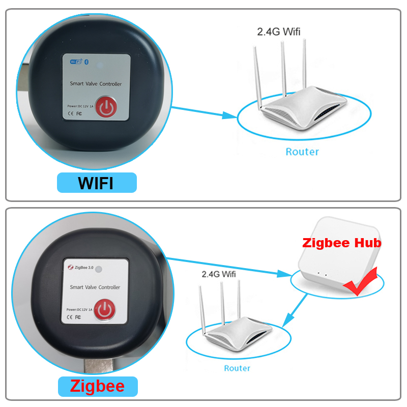 Tuya WiFi veya Zigbee Su Vanas - Smart Garden Zigbee incelemesi ve fiyatı